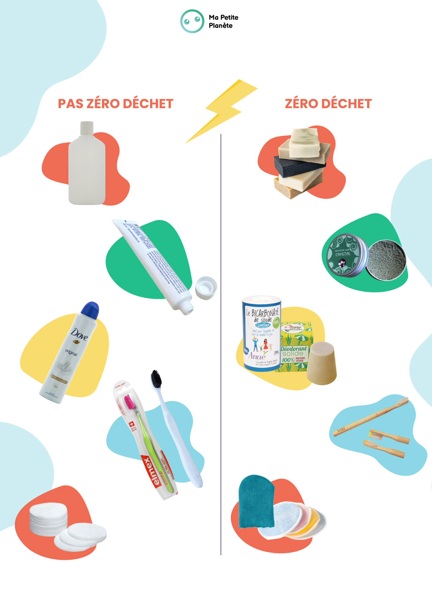 Zero Waste at Home